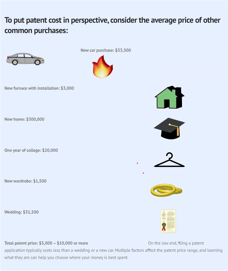 How much does a patent outlet cost