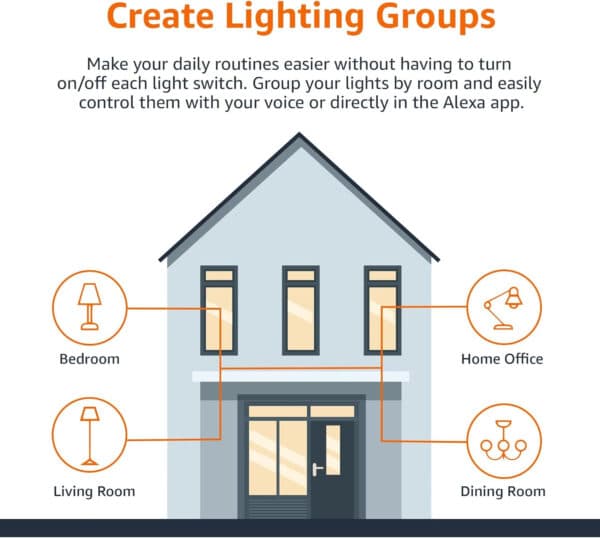 Amazon Basics Dimmable A19 LED Smart Light Bulbs Alexa Compatible, Color Changing, 60W Equivalent, 800LM, 2.4 GHz Wi-Fi, No Hub Required, 1 Pack - Image 7