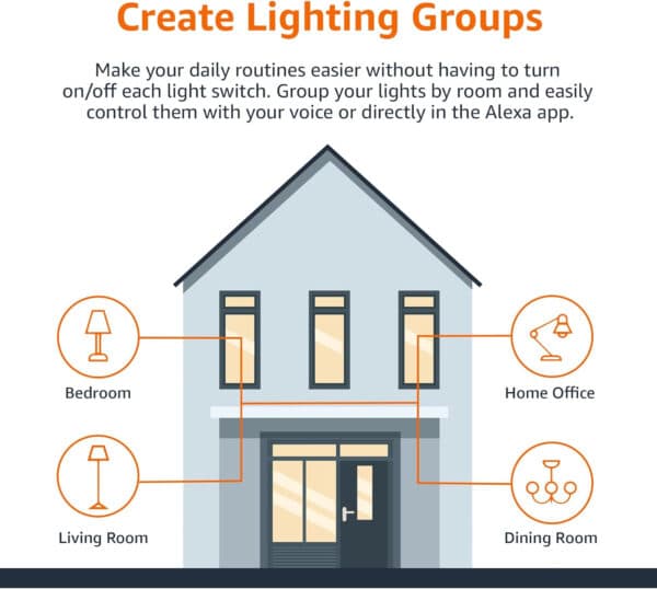 Amazon Basics Dimmable A19 LED Smart Light Bulbs Alexa Compatible, Color Changing, 60W Equivalent, 800LM, 2.4 GHz Wi-Fi, No Hub Required, 1 Pack - Image 12