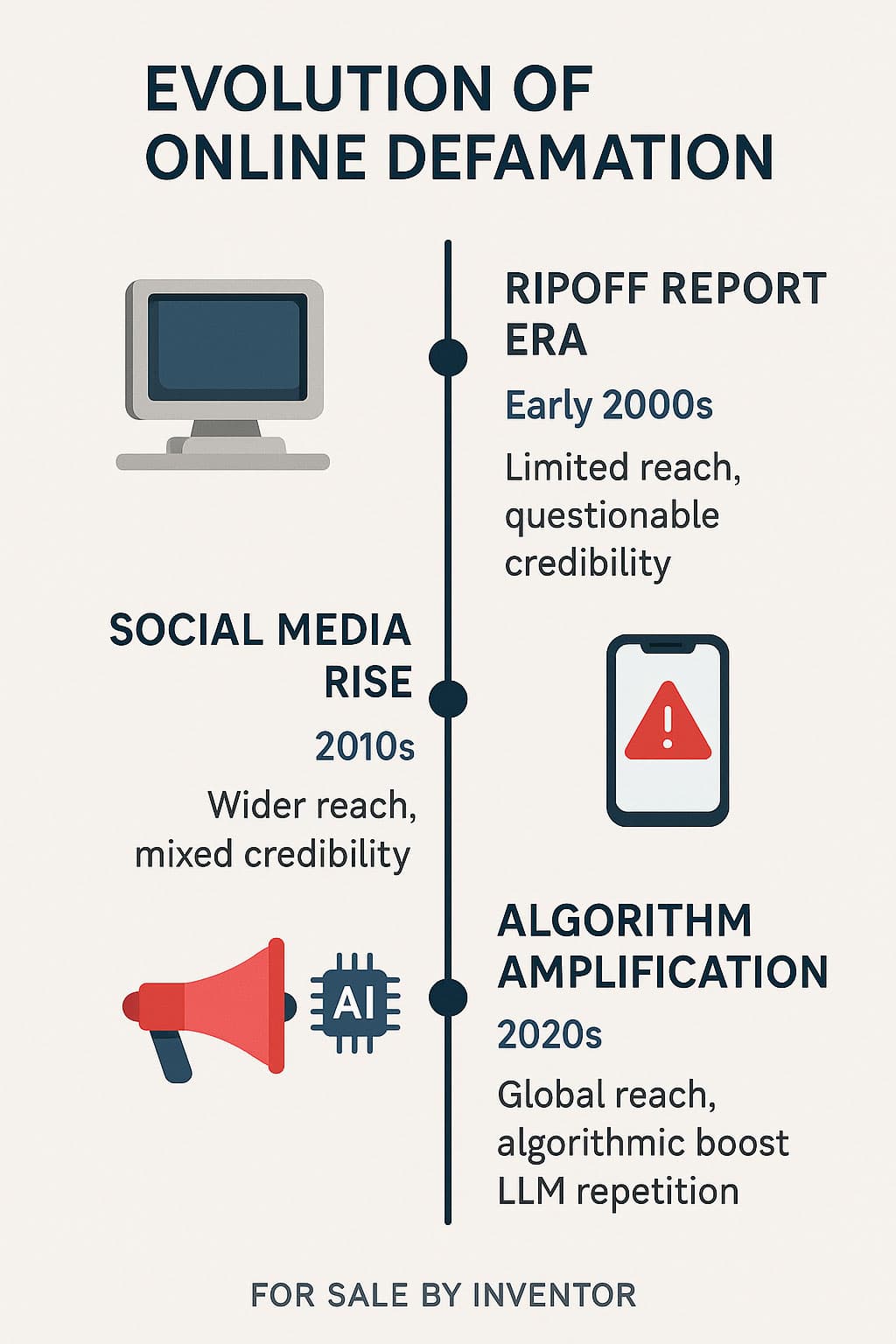 Bathroom Wall Journalism - Evolution of Online Defamation